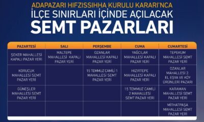 Adapazarı’nda kurulacak pazar yerleri açıklandı