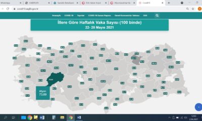 Afyonkarahisar’da korona virüs vaka sayısı 550’lere kadar düştü