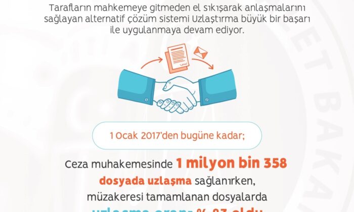 Bakan Gül: “1 milyon dosya mahkemelere gitmeden tarafların el sıkışarak anlaşmasıyla çözüme kavuştu”
