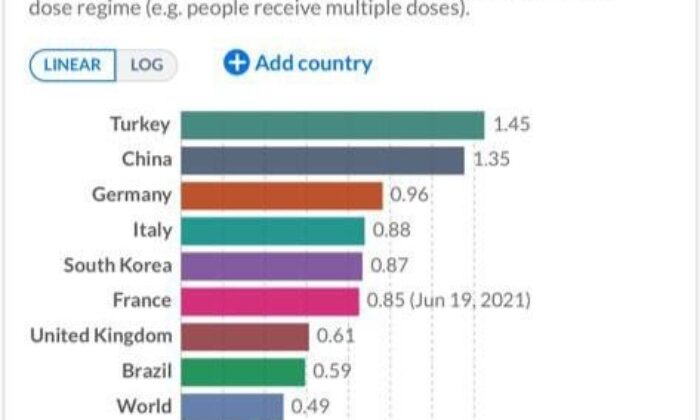 Bakan Koca: “Aşılama hızında en iyi performans Türkiye’nin”