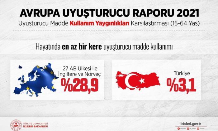 Bakan Soylu: “Çocuklarımızı uyuşturucu çakallarına kaptırmayalım”