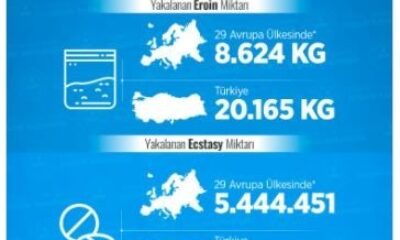 Bakan Soylu: “Uyuşturucuyla mücadelemiz ve yakalamalar olmasa Avrupa tamamen uyuşturucuya teslim olurdu”