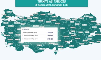 Eskişehir 2. dozda geride kaldı