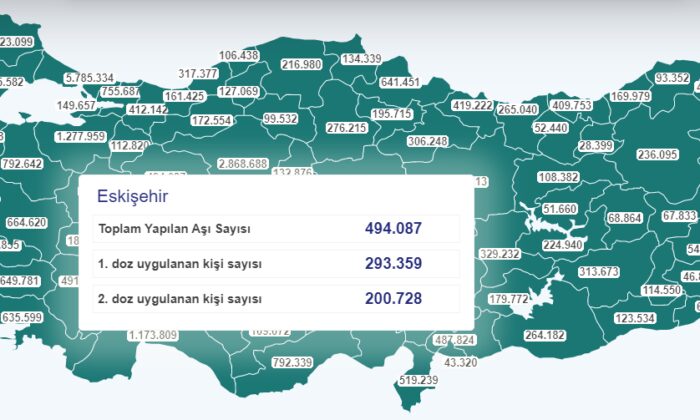 Eskişehir’de 2. doz aşılananların sayısı 200 bini geçti
