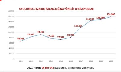 İçişleri Bakanı Soylu uyuşturucu madde operasyonlarına ilişkin veri paylaştı
