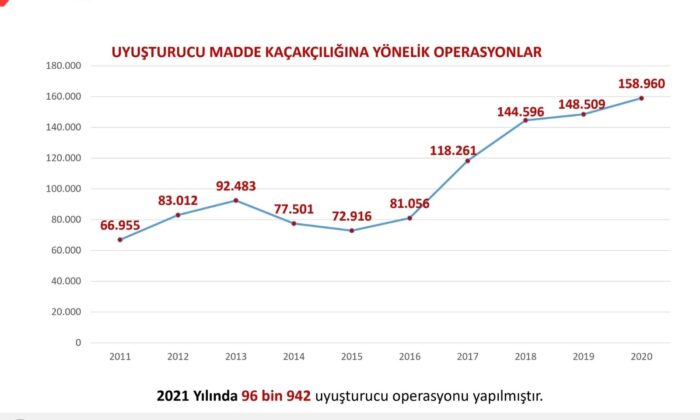 İçişleri Bakanı Soylu uyuşturucu madde operasyonlarına ilişkin veri paylaştı
