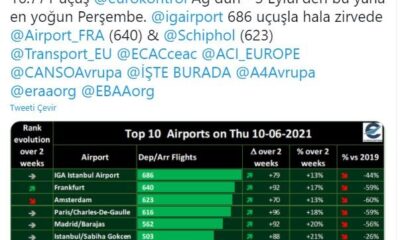 İstanbul Havalimanı zirvedeki yerini koruyor