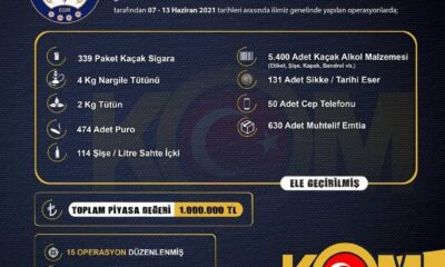 İzmir’de 1 milyon lira piyasa değerinde kaçak ürün ele geçirildi