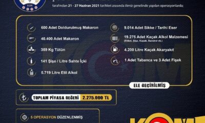 İzmir’de 2 milyon 275 bin liralık kaçak ürün ele geçirildi