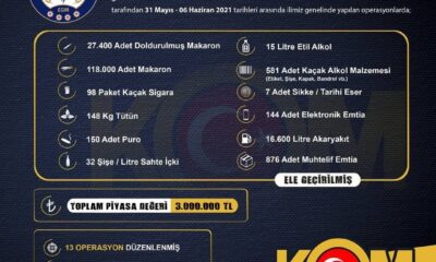 İzmir’de 3 milyon liralık kaçak ürün ele geçirildi