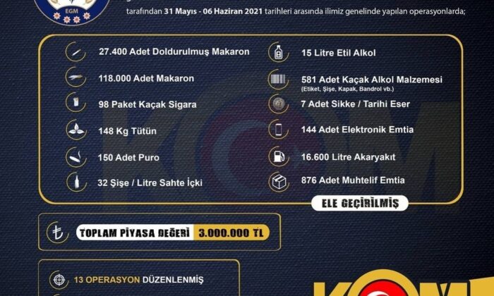 İzmir’de 3 milyon liralık kaçak ürün ele geçirildi