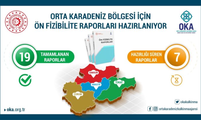 OKA, Orta Karadeniz Bölgesi için ön fizibilite raporları hazırlıyor