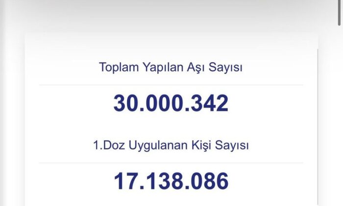Sağlık Bakanı Koca, 30 milyon doz aşılamaya ulaşıldığını duyurdu