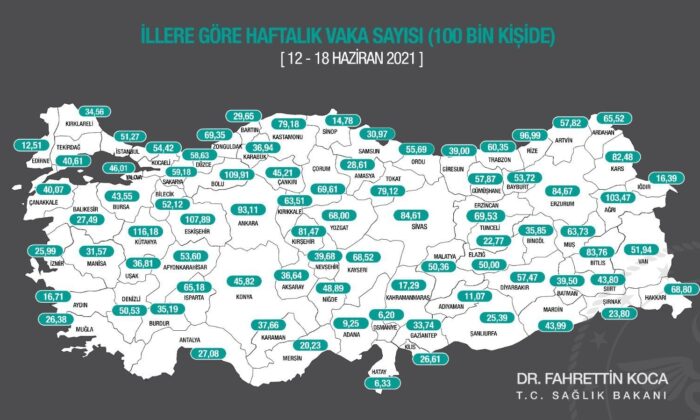 Samsun Valisi Dağlı: “Vaka sayısında 61. sıraya kadar geriledik”