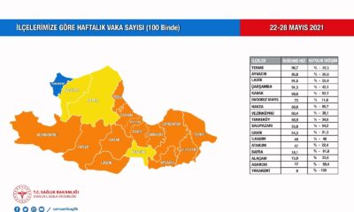 Samsun’un ’mavi’ye yolculuğu