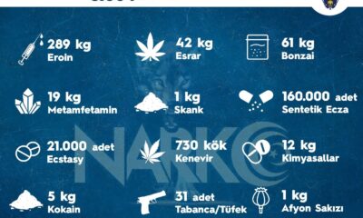 Sokak operasyonlarında bir haftada 3 bin 664 kişiye adli işlem uygulandı