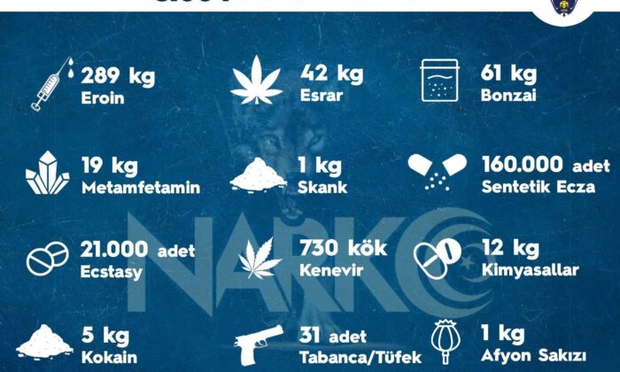 Sokak operasyonlarında bir haftada 3 bin 664 kişiye adli işlem uygulandı