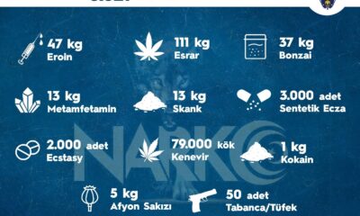 Sokak operasyonlarında bir haftada 3 bin 921 kişiye adli işlem uygulandı