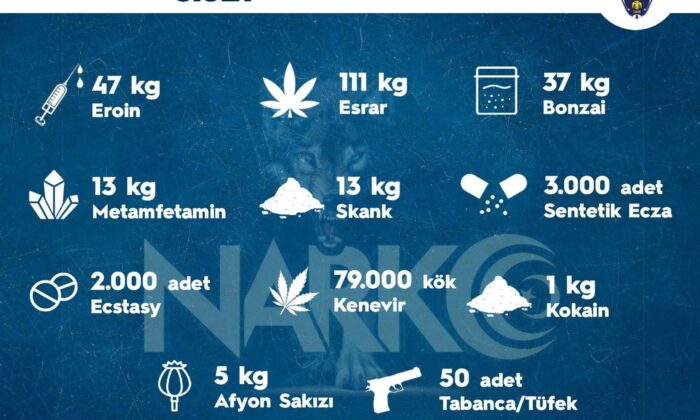 Sokak operasyonlarında bir haftada 3 bin 921 kişiye adli işlem uygulandı