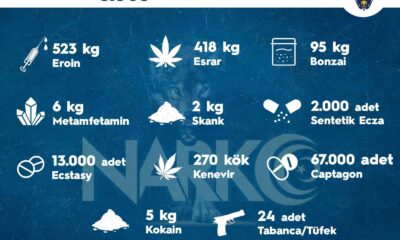 Sokak operasyonlarında bir haftada 3 bin 968 kişiye adli işlem uygulandı