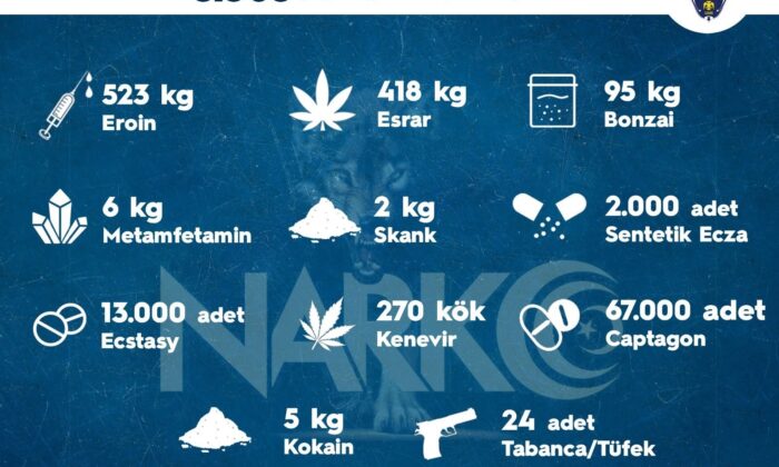 Sokak operasyonlarında bir haftada 3 bin 968 kişiye adli işlem uygulandı