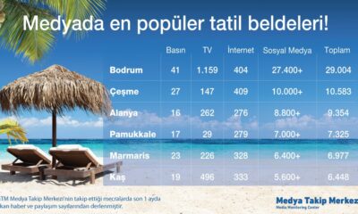 Tatil için Türkler Bodrum’u, yabancılar ise Fethiye’yi tercih ediyor