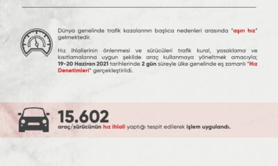 Yurt genelindeki 2 günlük hız denetimlerinde 15 bin 602 araç ve sürücüye idari işlem