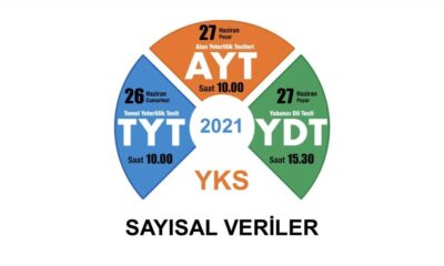 2021-YKS sayısal verileri açıklandı
