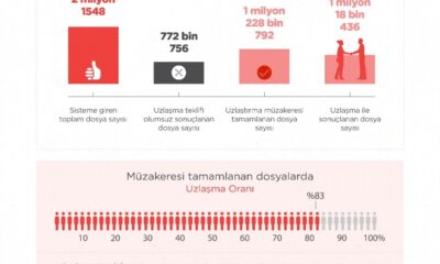 Adalet Bakanlığı uzlaştırma verilerini açıkladı