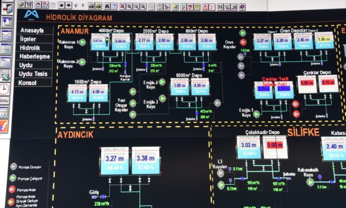 Anamur’da içme suyu depoları SCADA sistemine dahil edildi