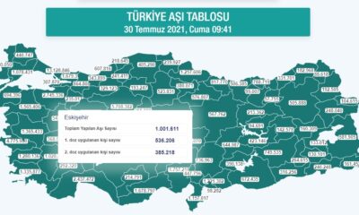 Aşılamada Eskişehir 1 milyon rakamını geçti