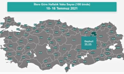 Bayburt’ta vaka sayısı 100 bin kişide 35,5 oldu