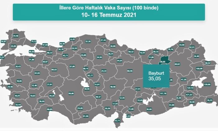 Bayburt’ta vaka sayısı 100 bin kişide 35,5 oldu
