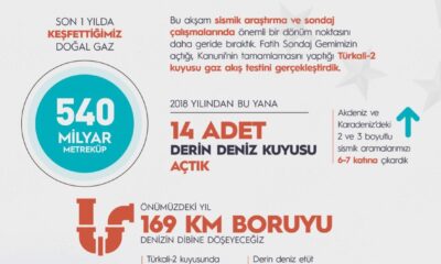 Cumhurbaşkanı Erdoğan: “Karadeniz’de açtığımız kuyular ilk değildir elbette son da olmayacaktır”