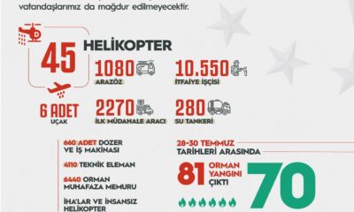 Cumhurbaşkanı Erdoğan: “Yangından etkilenen hiçbir vatandaşımızı mağdur etmeyeceğiz”