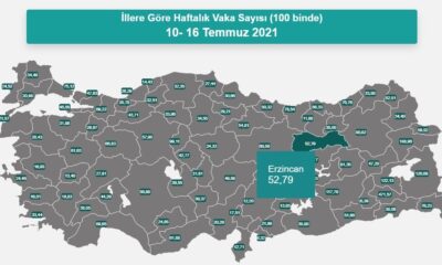 Erzincan’da vaka sayısı 52,79 oldu