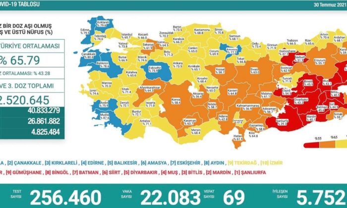 Erzurum aşı oranlarında kırmızı kategoriden turuncu kategoriye geçti
