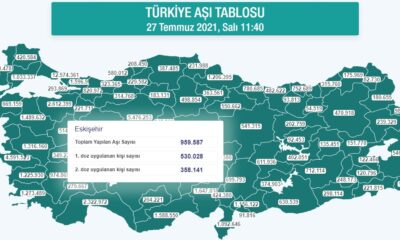 Eskişehir’de aşılamada son durum