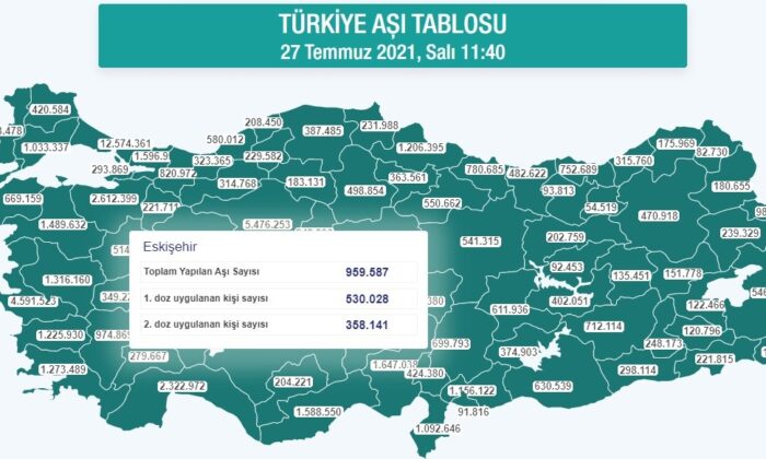Eskişehir’de aşılamada son durum