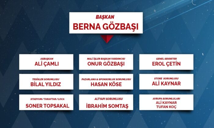 Kayserispor yönetimi görev dağılımı yaptı