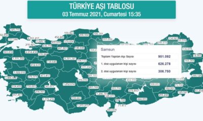 Samsun’da 1 milyon doz aşılamaya ramak kaldı