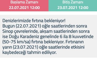 Sinop’a fırtına uyarısı