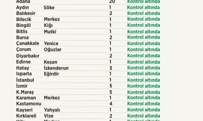 Tarım ve Orman Bakanı Pakdemirli, orman yangınlarına ilişkin son bilgileri paylaştı