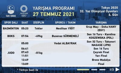 Tokyo 2020’de milli sporcular 5 spor dalında yarıştı