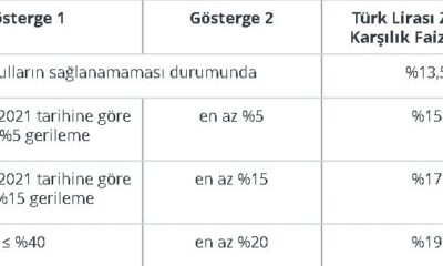 Yabancı para zorunlu karşılık oranları artırıldı