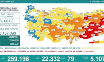 Kayseri aşılamada turuncudan sarıya döndü