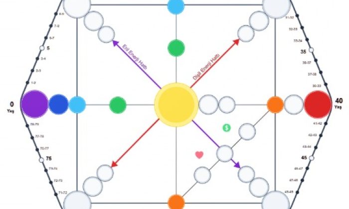 Kader Matrisi ile Kendinizi ve Yaşam Enerjinizi Keşfedin
