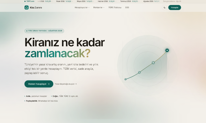 2026 Kira Artışını Hesaplamak Artık Tek Tıkla Mümkün: Kirazammi.com Yayında